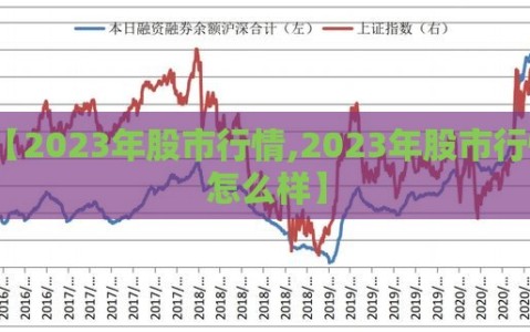 【2023年股市行情,2023年股市行情怎么样】