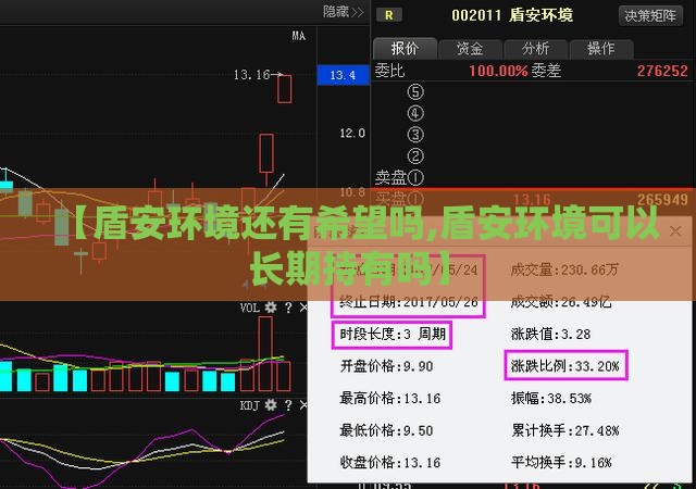 【盾安环境还有希望吗,盾安环境可以长期持有吗】 【盾安环境还有希望吗,盾安环境可以长期持有吗】