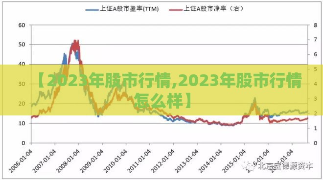 【2023年股市行情,2023年股市行情怎么样】 【2023年股市行情,2023年股市行情怎么样】